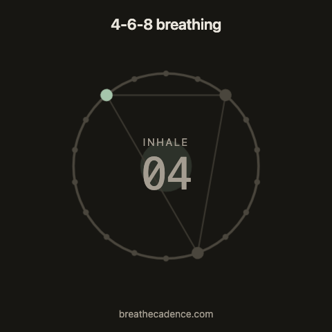 4-6-8 breathing: one 18-second cycle, inhale 4 seconds, hold 6, exhale 8