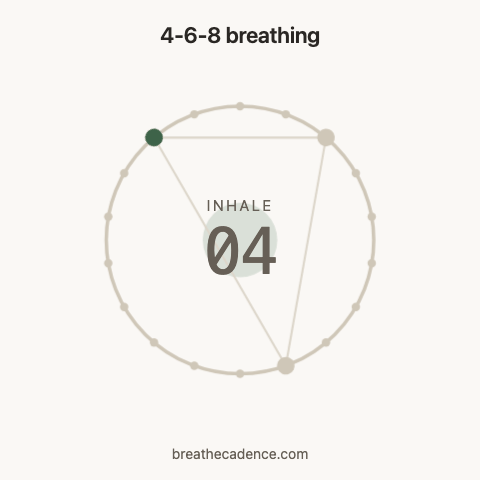 4-6-8 breathing: one 18-second cycle, inhale 4 seconds, hold 6, exhale 8