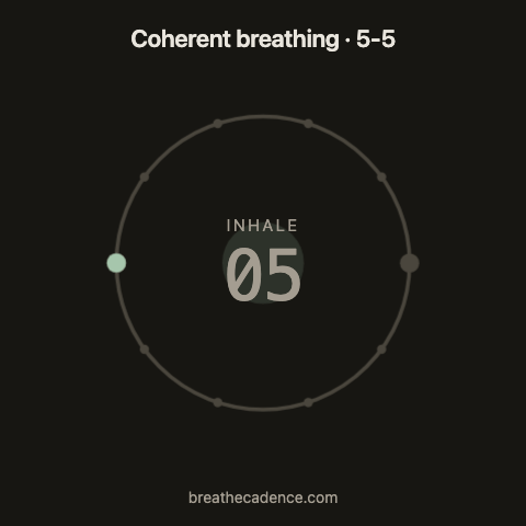 Coherent breathing: one 10-second cycle, inhale 5 seconds, exhale 5